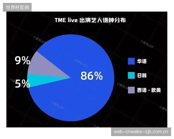 数字化展演方案已覆盖超过100个国家和地区的访问需求,助力体育IP实现真正的全球化叙事 数字化展演方案已覆盖超过100个国家和地区的访问需求,助力体育IP实现真正的全球化叙事
